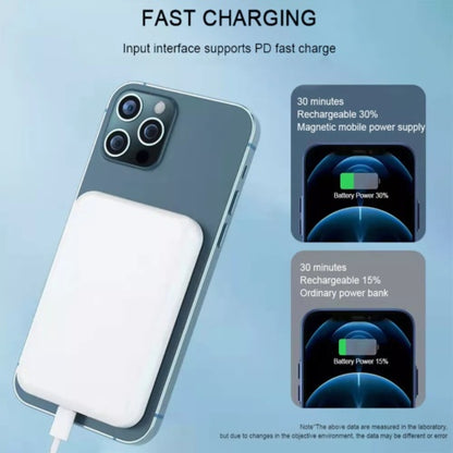 Magnetic Power Bank Charger 20000mAh Battery